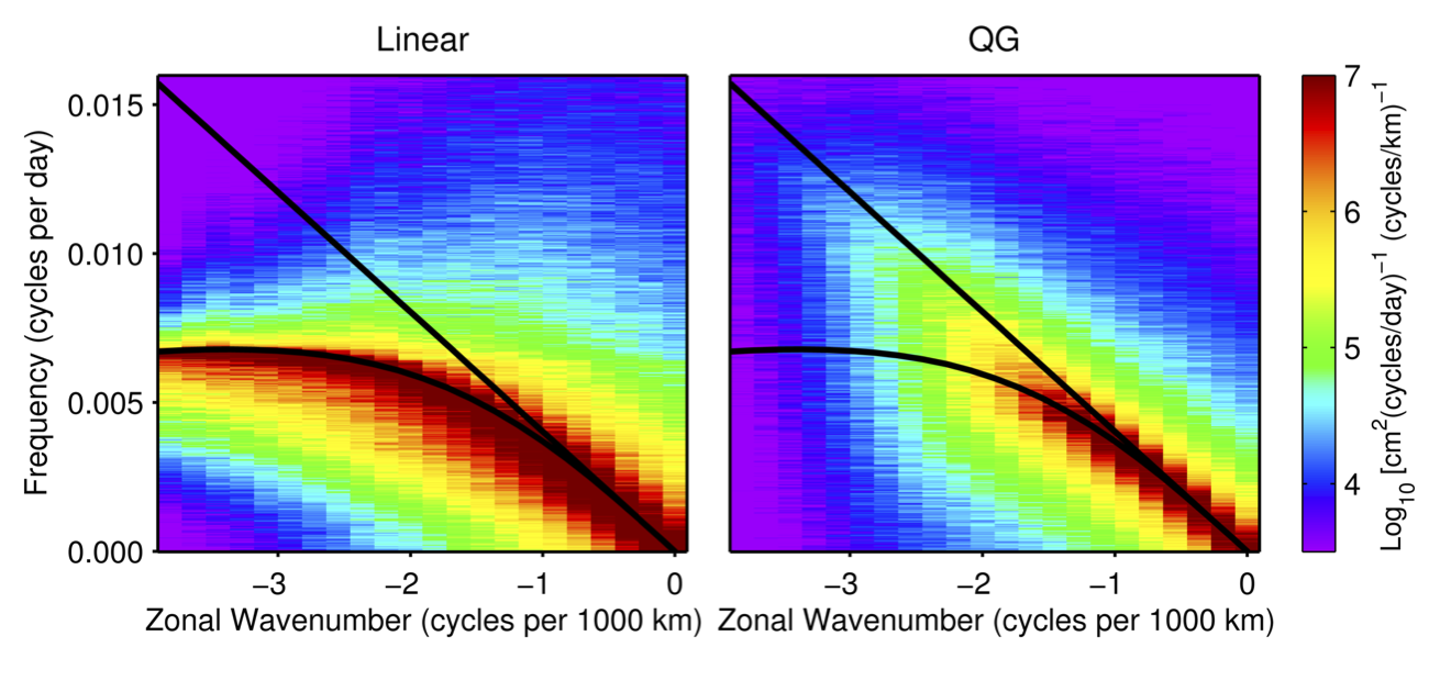 Two panel wavenumber frequency spectrum comparison.
